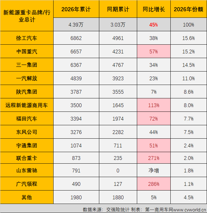 徐工一季度新能源重卡夺冠.png