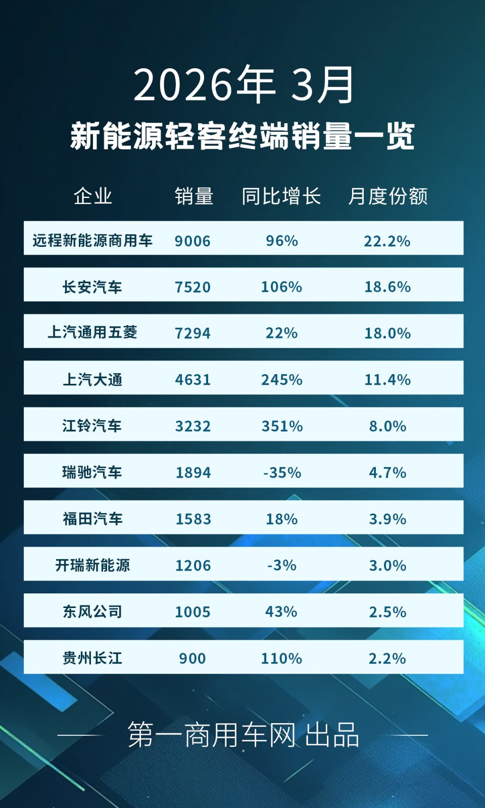 新能源轻客3月.jpg