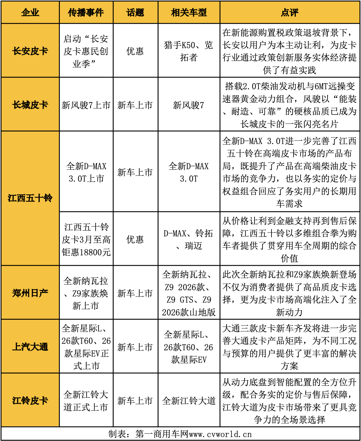 3月皮卡影响力榜单9.png