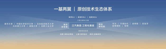 新江淮·新智造·新模式 江汽集团绽放全新品牌势能2.png