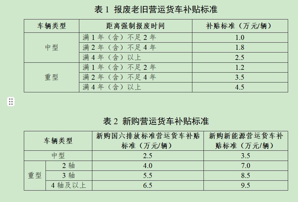 福田汽车投入超36亿领跑置换大潮！2.jpg