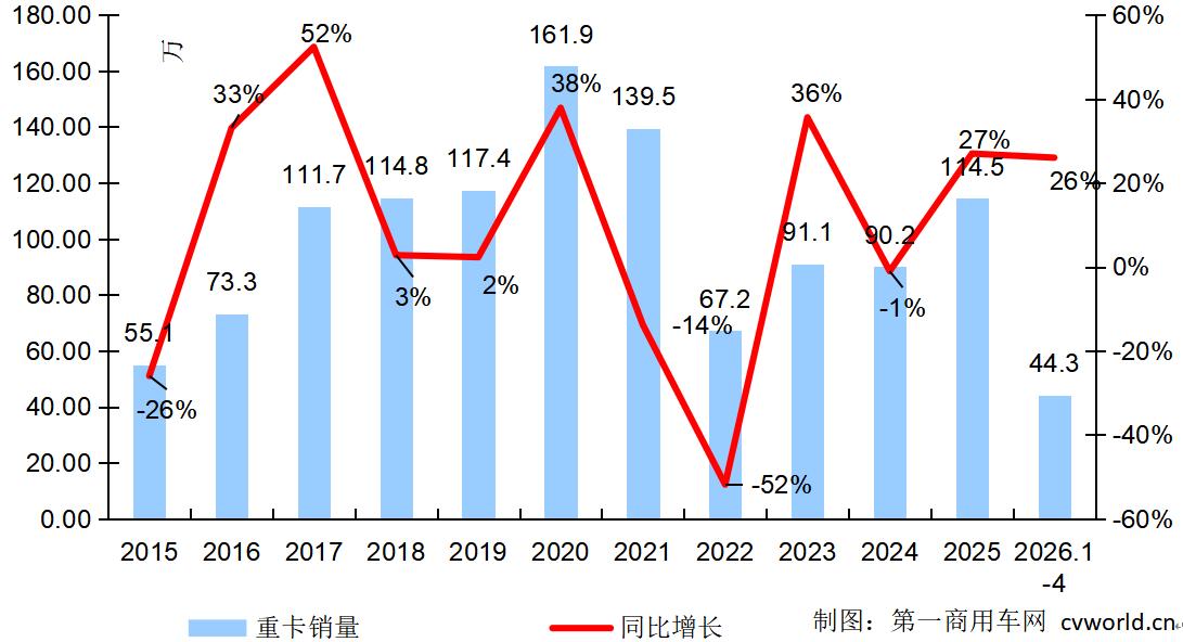 年度走势.jpg