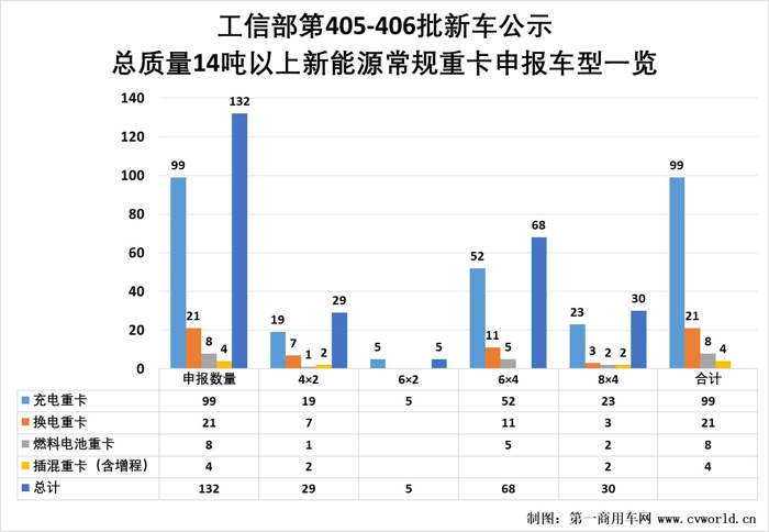 东风等132款新能源重卡新品冲击二季度2.jpg