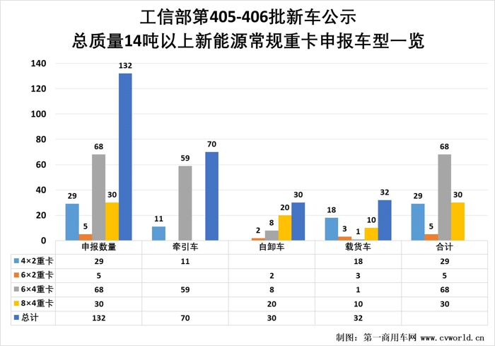 东风等132款新能源重卡新品冲击二季度3.jpg