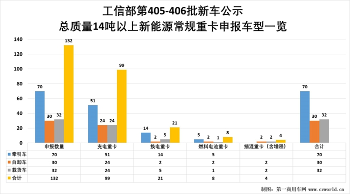 东风等132款新能源重卡新品冲击二季度4.jpg