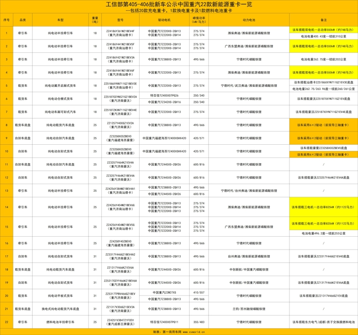 东风等132款新能源重卡新品冲击二季度5.jpg