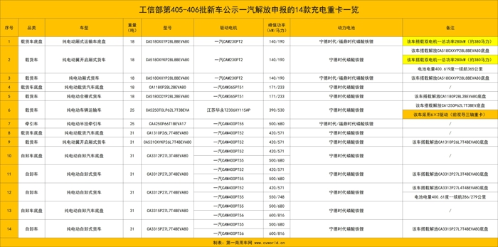 东风等132款新能源重卡新品冲击二季度10.jpg