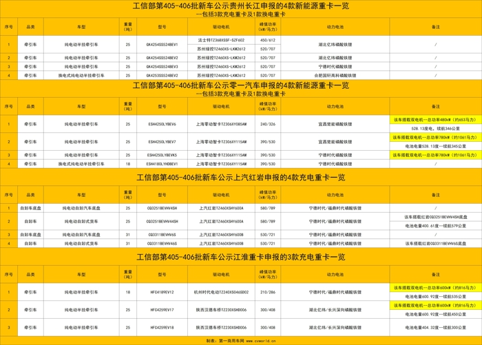 东风等132款新能源重卡新品冲击二季度22.jpg