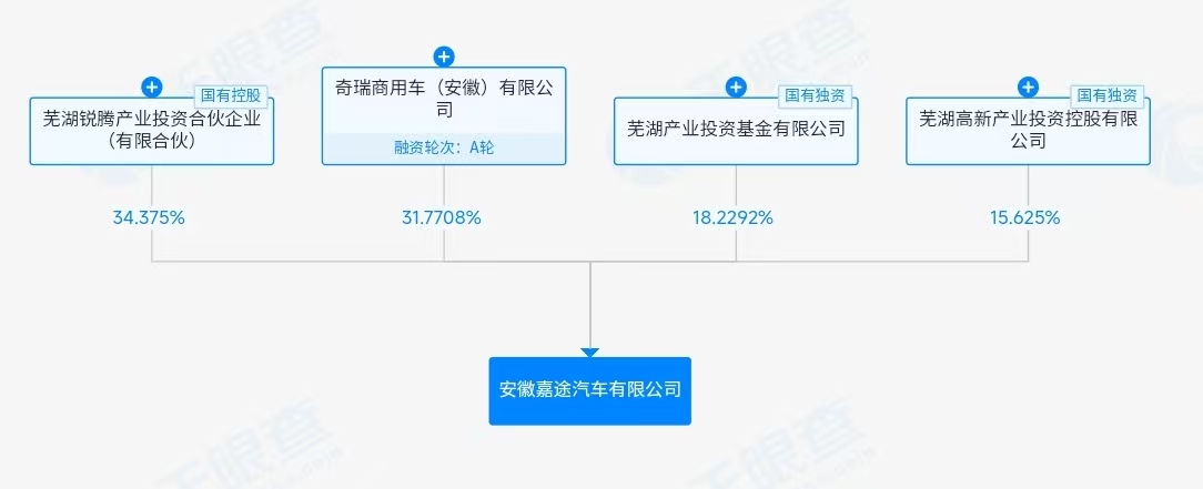 股东结构.jpg