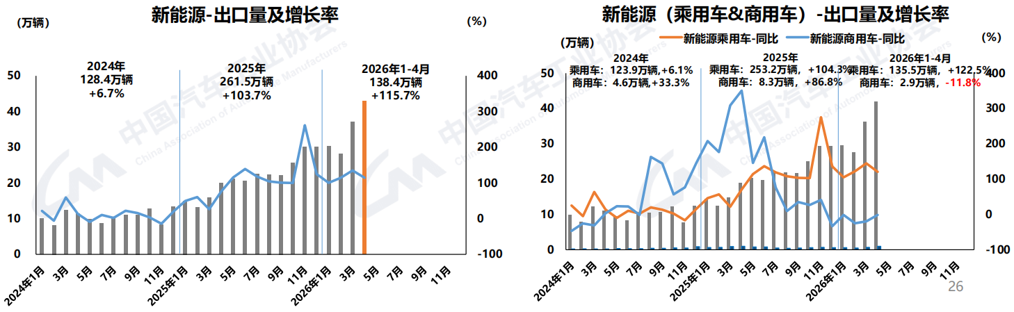 4月商用车销40万辆10.png