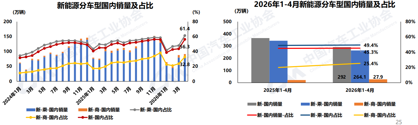 4月商用车销40万辆11.png