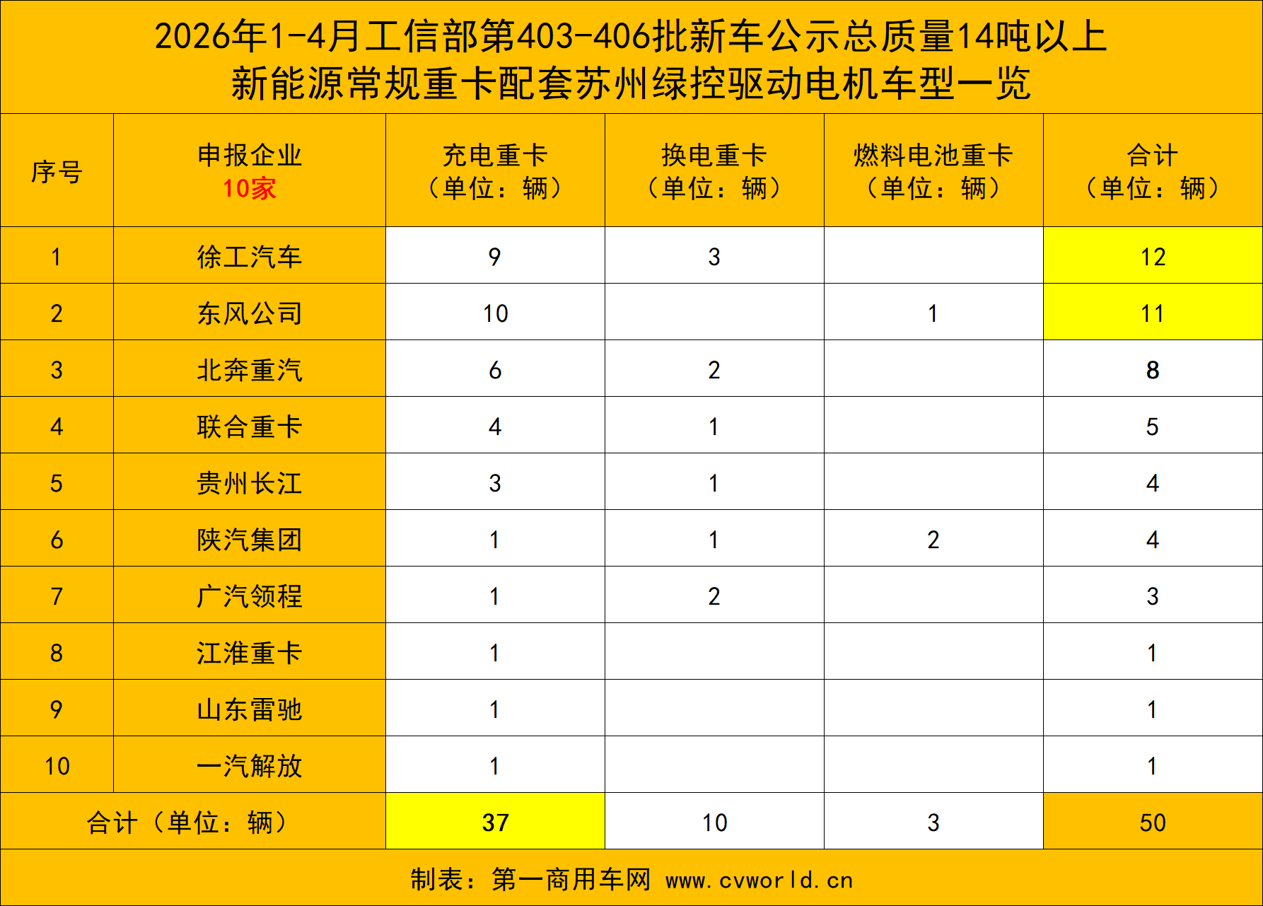 前4月50款新能源重卡新品配套绿控电机.png