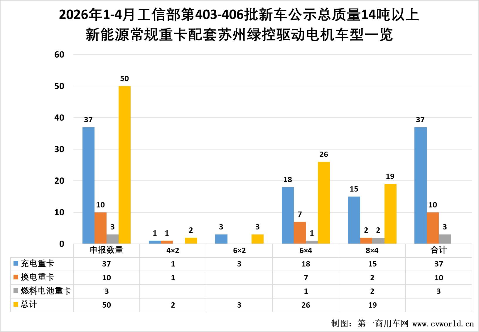 前4月50款新能源重卡新品配套绿控电机2.jpg