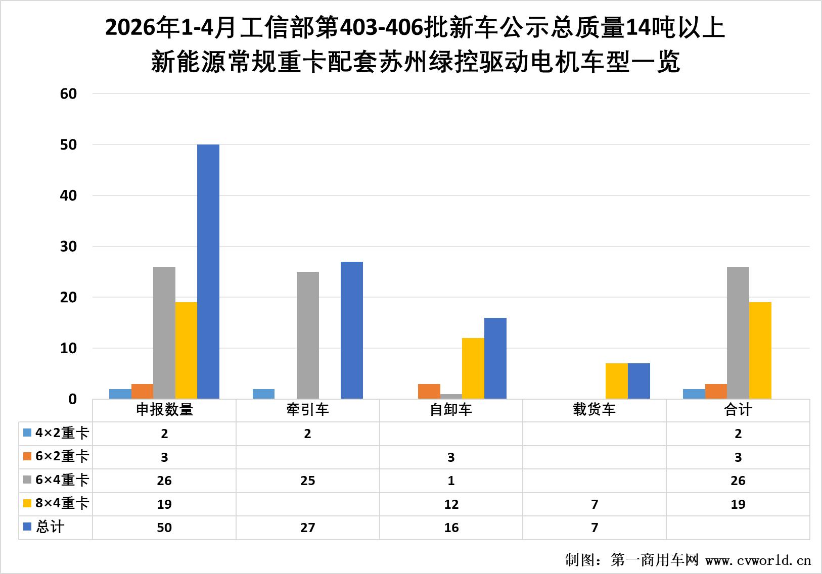 前4月50款新能源重卡新品配套绿控电机3.jpg