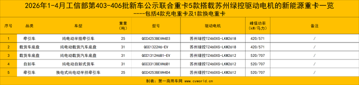 前4月50款新能源重卡新品配套绿控电机10.png