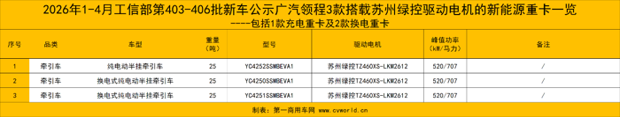 前4月50款新能源重卡新品配套绿控电机12.png