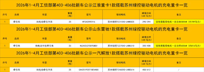 前4月50款新能源重卡新品配套绿控电机14.png