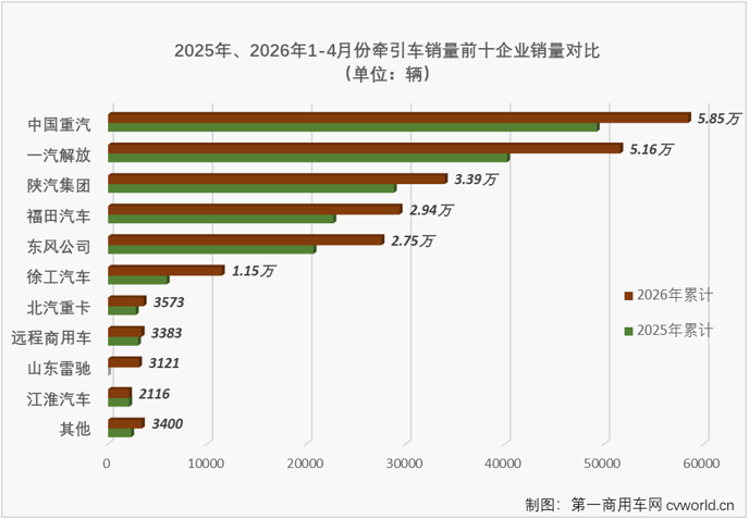 牵引车5.png