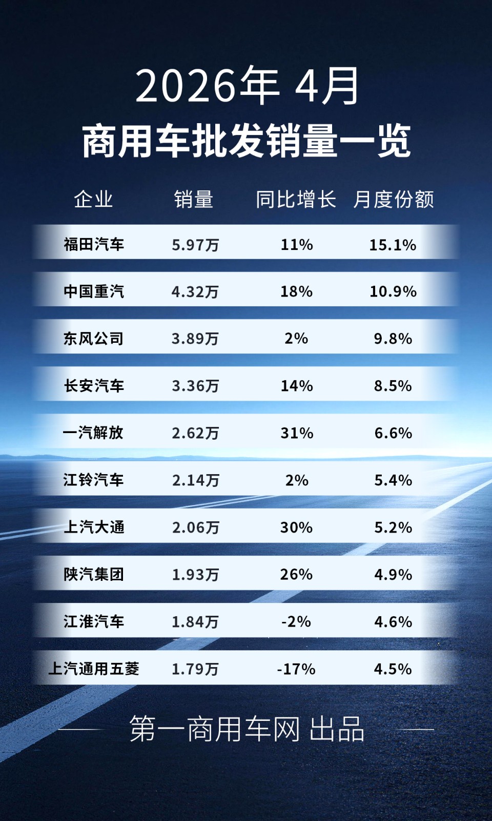 商用车销量-4.jpg