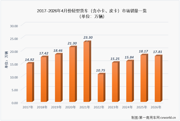 轻卡2.png