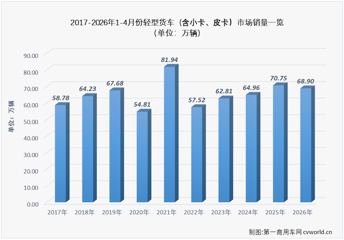 轻卡3.png
