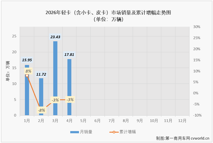 轻卡4.png