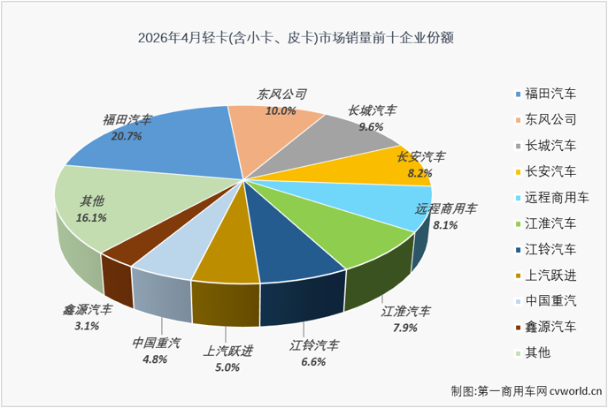 轻卡6.png