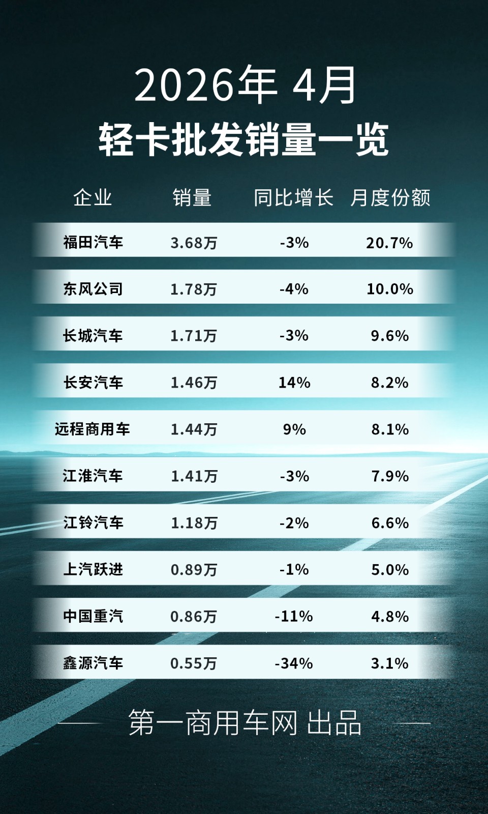 轻卡销量-4.jpg