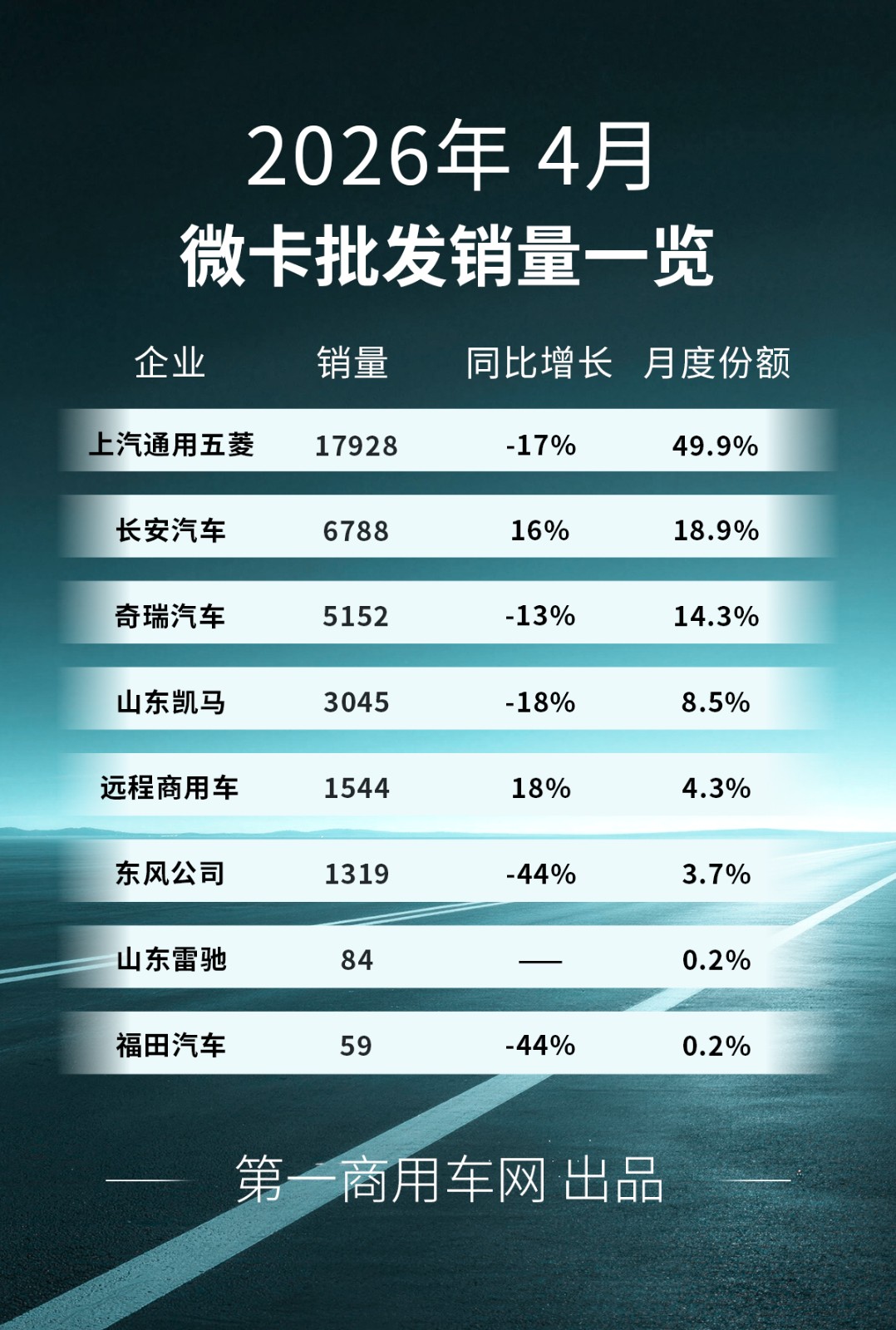 微卡销量-4.jpg