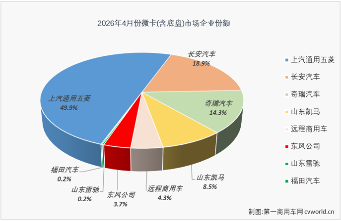 微卡3.png