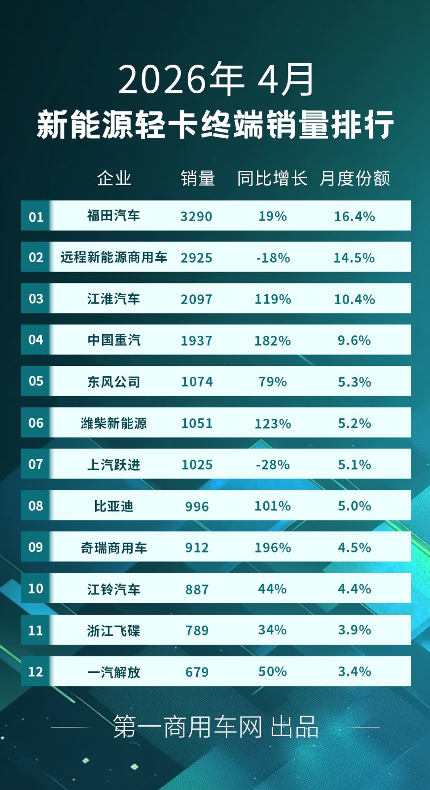 新能源轻卡4月.jpg