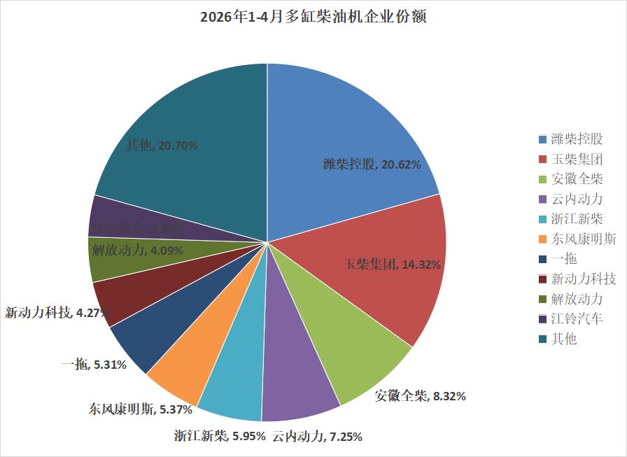 前4月多缸柴油机销量出炉2.jpg