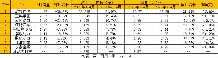 前4月多缸柴油机销量出炉3.jpg