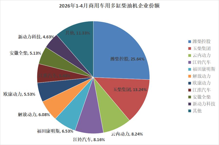 前4月多缸柴油机销量出炉4.jpg
