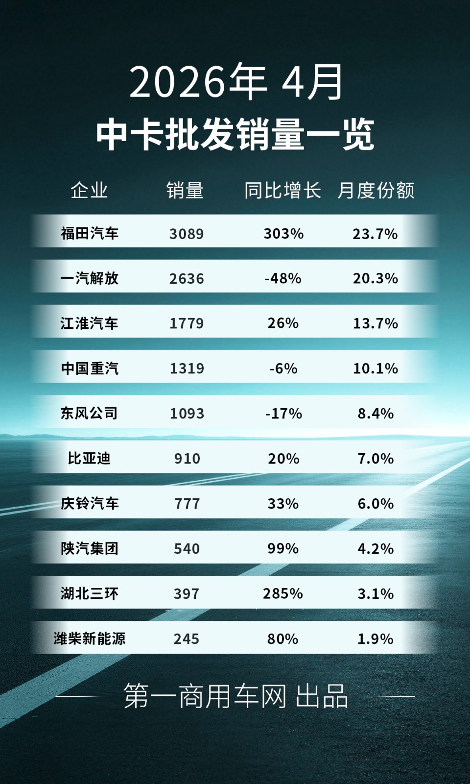 中卡销量-4.jpg