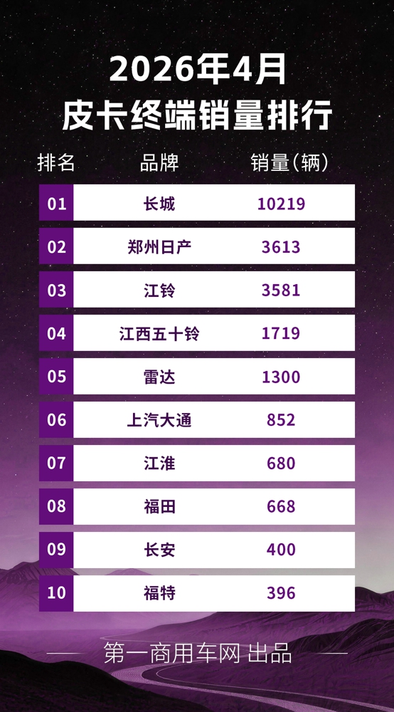 4月皮卡销量榜生变.jpg