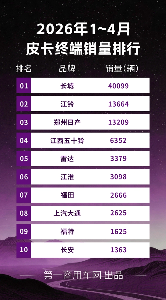 4月皮卡销量榜生变2.jpg
