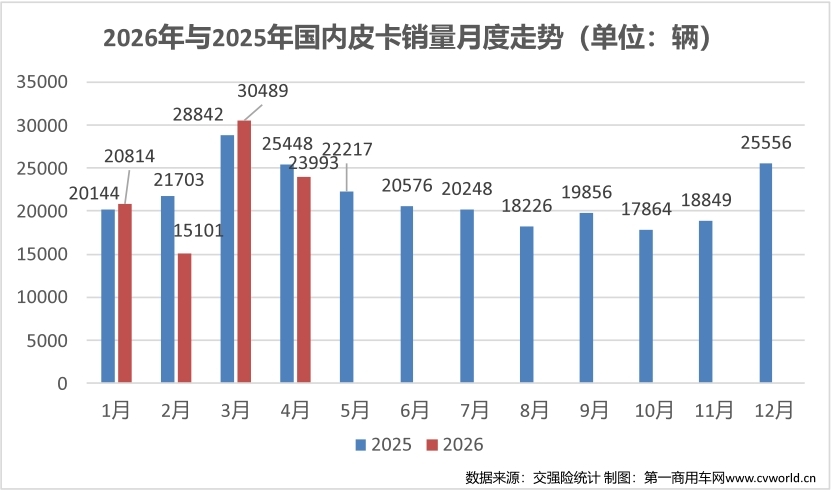 4月皮卡销量榜生变3.jpg