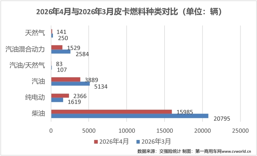 4月皮卡销量榜生变5.jpg