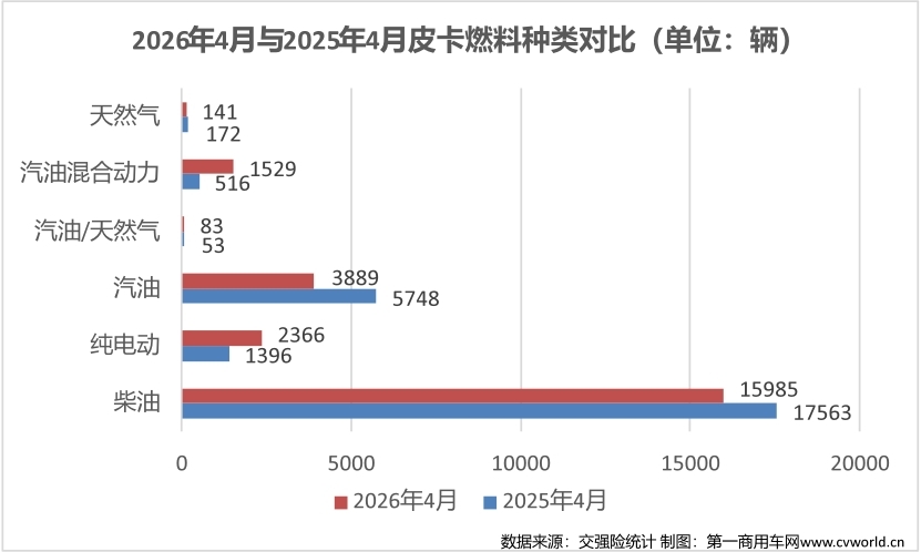 4月皮卡销量榜生变6.jpg