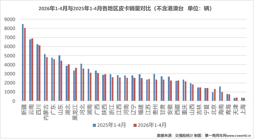 4月皮卡销量榜生变7.jpg