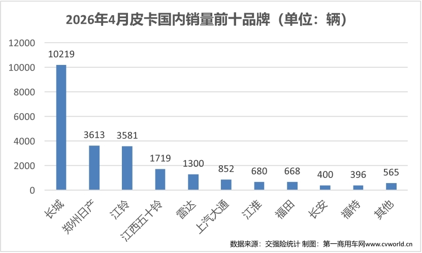 4月皮卡销量榜生变9.jpg