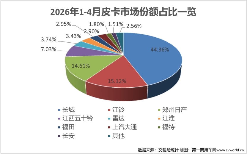 4月皮卡销量榜生变12.jpg