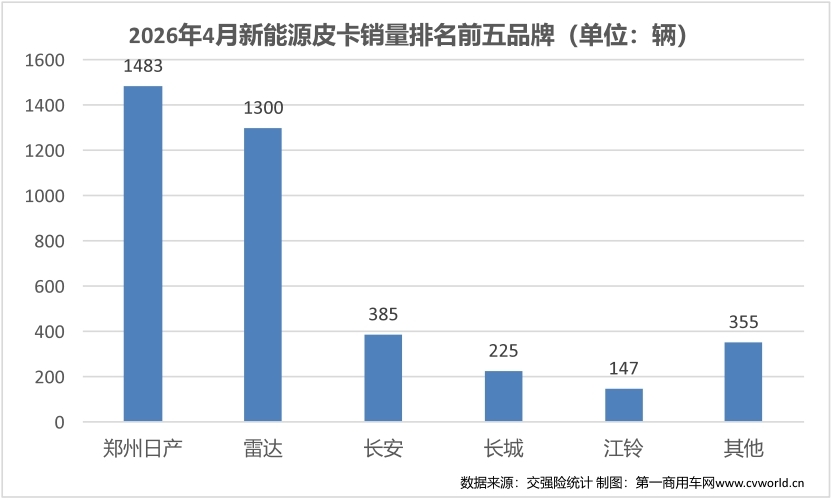 4月皮卡销量榜生变14.jpg