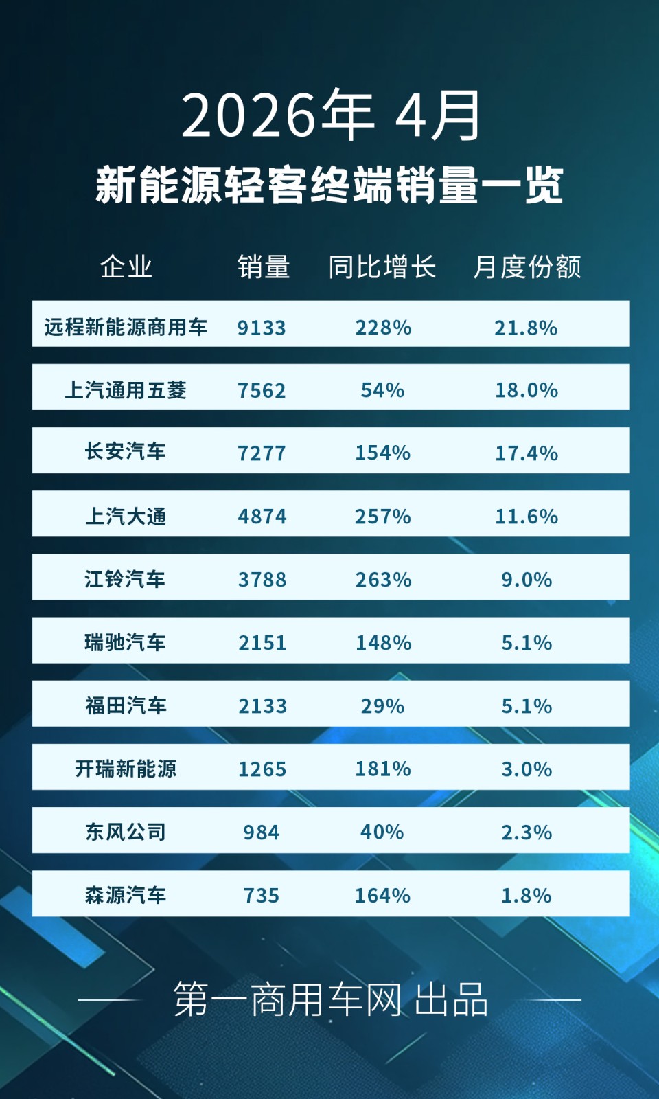 新能源轻客4月.jpg