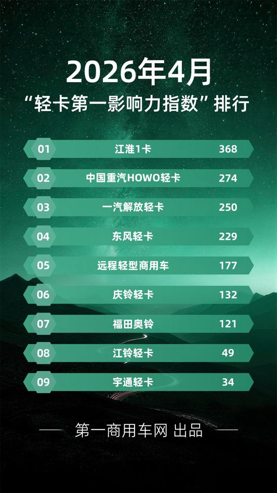 4月轻卡影响力格局生变.png