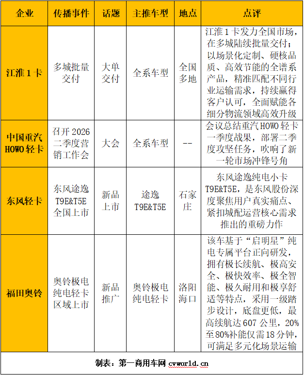 轻卡影响力.png