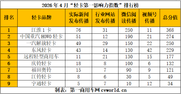 轻卡影响力2.png