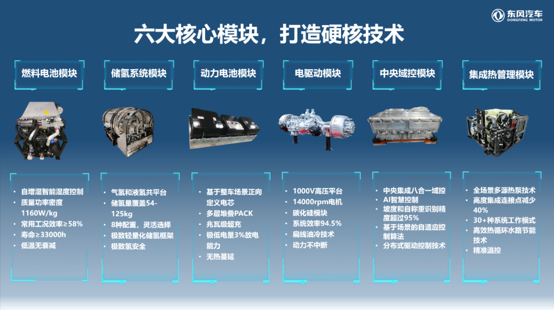 东风T1商用车新能源平台上市3.png