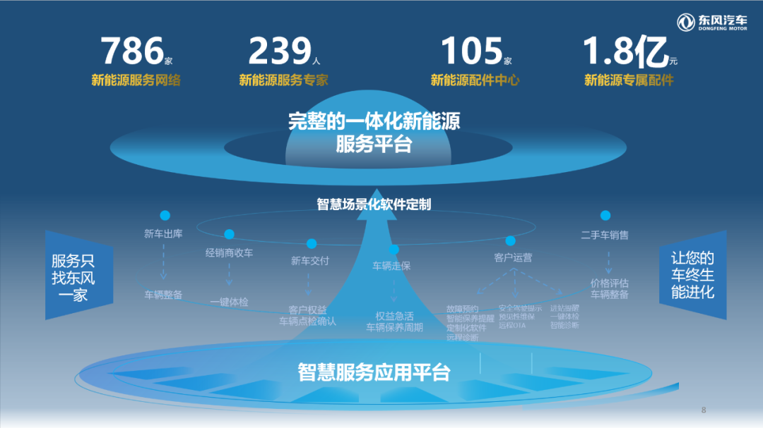 东风T1商用车新能源平台上市6.png